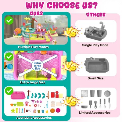 Skirfy 4-in-1 Pretend Play Kitchen Toys, Play Sink with Upgraded Water Slide Track , Water Tables for Toddlers Aged 3-6, Pink