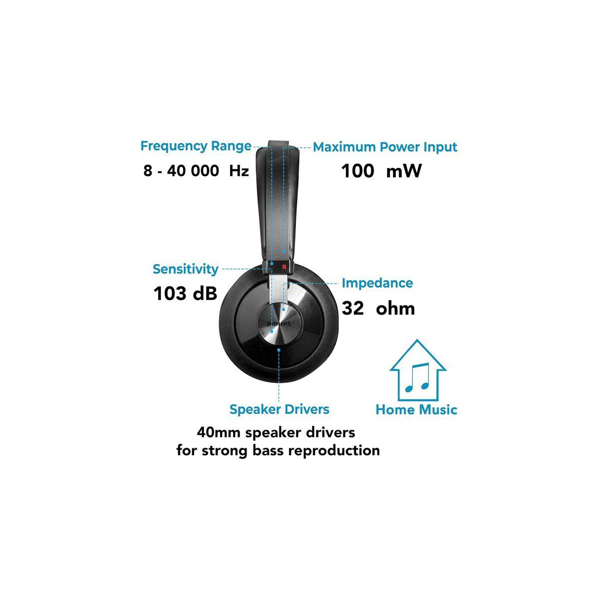 PHILIPS Wired Over-Ear HiFi Stereo Headphones -High-Resolution Audio, Noise Isolation, Deep Bass, 3.5mm Jack - thumbnail 3