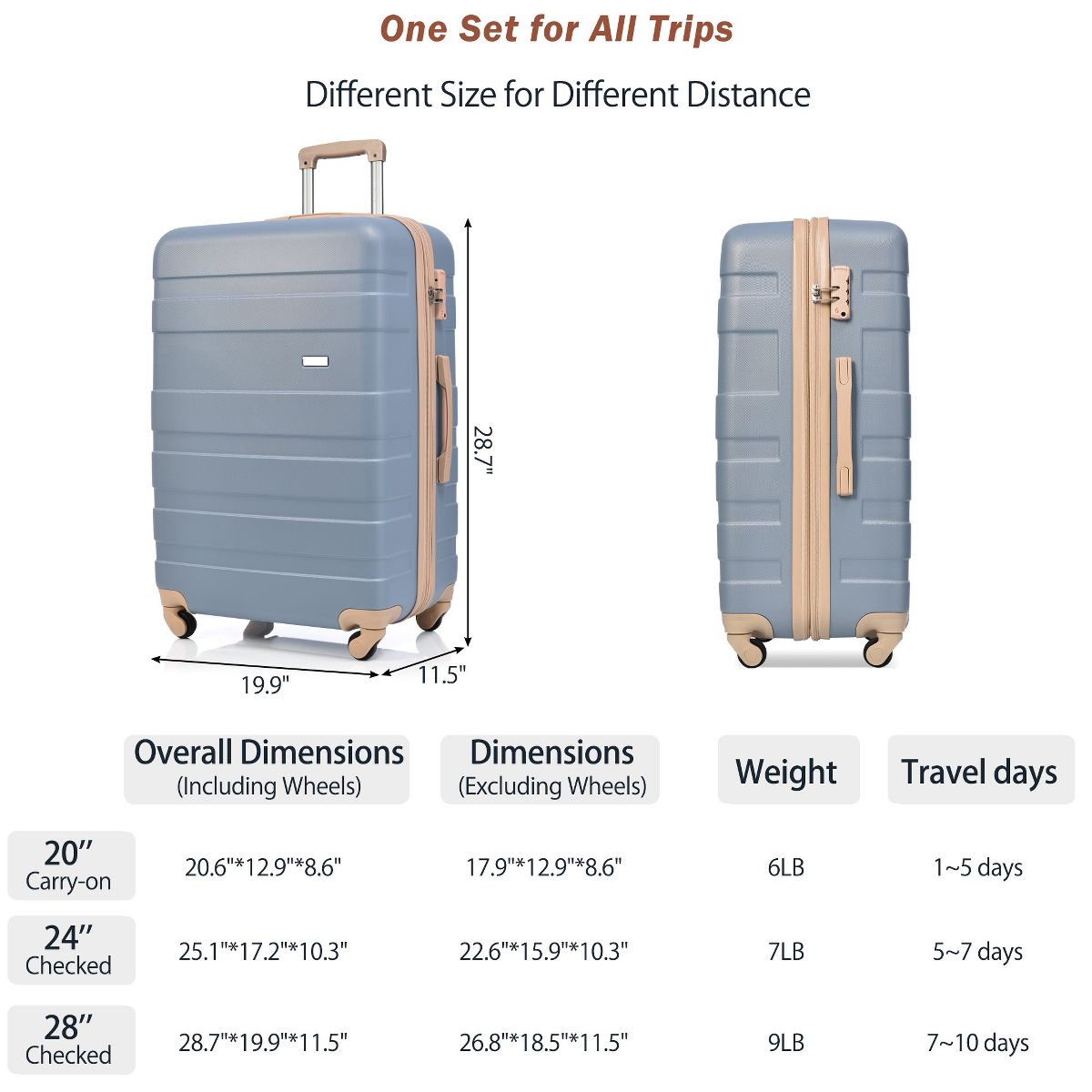 Polibi Luggage Set 4 Piece, 20 Inch Carry-On and 28 Inch Checked Suitcase, a Travel Duffle Bag, Wet-Dry Toiletry Bag - thumbnail 10
