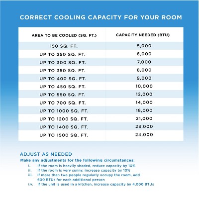 Commercial Cool 8,150 BTU SACC/CEC Portable Air Conditioner, 550 Sq. Ft., 12,000 BTU ASHRAE 128