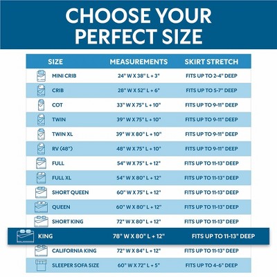 Guardmax King Size Waterproof Zippered Mattress Encasement
