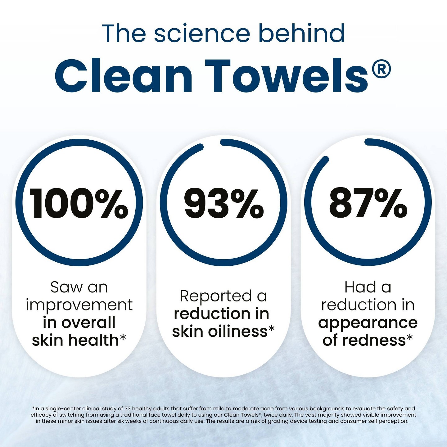 Полотенца Clean Skin Club Disposable Face for Improved Skin - XL - 50ct — фото 5