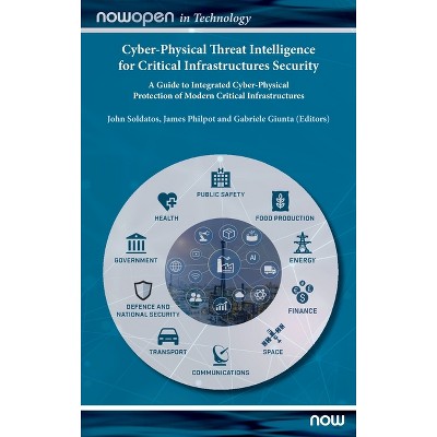 Cyber-Physical Threat Intelligence for Critical Infrastructures Security - (Nowopen) by  John Soldatos & James Philpot & Gabriele Giunta (Hardcover)
