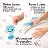 KeaBabies 2pk Soothe Waterproof Bassinet Sheets for Girls, Boys, 33x17 Universal Baby Bassinet Mattress Protector Cover - 3 of 4