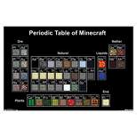 Trends International Minecraft - Periodic Table Framed Wall Poster Prints