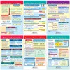 NewPath Learning Integers, Rational and Real Numbers Bulletin Board Chart Set, 6 Pieces - 4 of 4