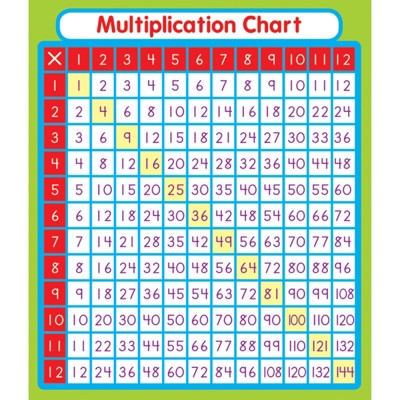 Carson Dellosa Education Multiplication Sticker Pack, Grade PK-5, 24 Stickers (Pack of 10)