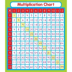 Carson Dellosa Education Multiplication Sticker Pack, Grade PK-5, 24 Stickers (Pack of 10) - 1 of 1