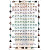 Trends International Guitar Chords II - Learn to Play Guitar Unframed Wall Poster Prints - 4 of 4