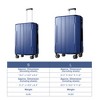 3/2/1pc Luggage Sets, Hardside Spinner Lightweight Suitcase with TSA Lock 20''/24''/28'' 4M -ModernLuxe - 3 of 4