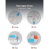 iHealth COVID-19, Flu A&B 3-in-1 Antigen Rapid Test, Results in 15 Minutes, 1 Pack of 2 Tests - 4 of 4