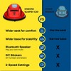 Kidzone 12V Ride On Electric Vehicle Bumper Car Remote LED Lights Stickers - 4 of 4