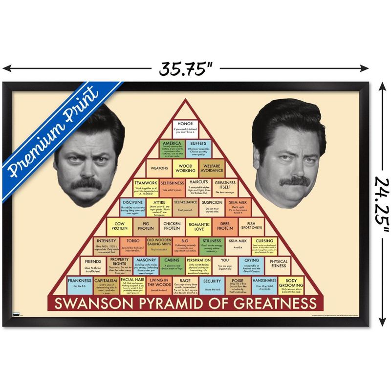 Trends International Parks and Recreation - Ron Swanson Pyramid Framed Wall Poster Prints, 3 of 7