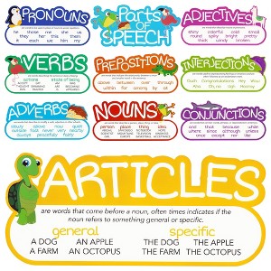 Infinite Curiosity 10 Pieces Parts of Speech Posters - Oversized Bulletin Board Teacher Supplies for Elementary Classroom 16 x 7.5" - 1 of 4