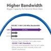 Fosmon Cat6 Network Ethernet Patch RJ45 Cable - Blue - 75ft - 4 of 4