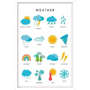 Trends International Classroom - Weather 2026 Framed Wall Poster Prints ...