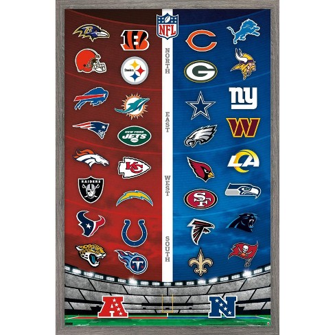 Trends International NFL League - Logos 22 Wall Poster, 22.375 x 34,  Unframed Version