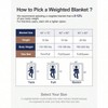 15 Lbs Dual Sided Fluffy Heavy Weighted Blankets for Adults - No Bunching with Double Layers of Soft Inner Lining 60x 80, 15 Pounds - 4 of 4