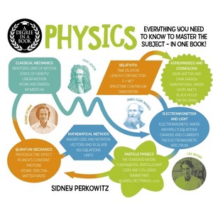 A Degree in a Book: Physics - by  Sidney Perkowitz (Paperback) - 1 of 1