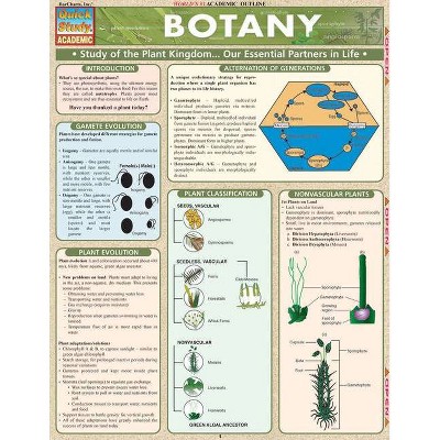 Botany - (Quickstudy: Academic) by  Randy Brooks (Poster)