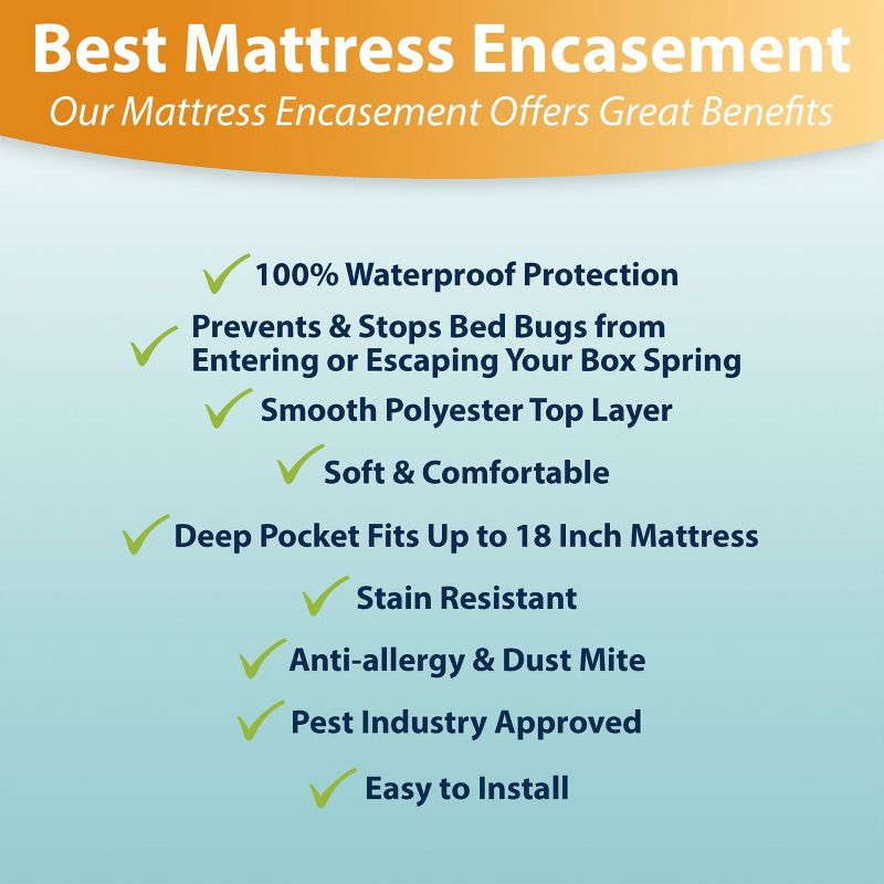 Deluxe Hotel Waterproof Mattress Encasement Protects Against Allergens Bed Bugs And Spills With Zippered Enclosure, 5 of 10