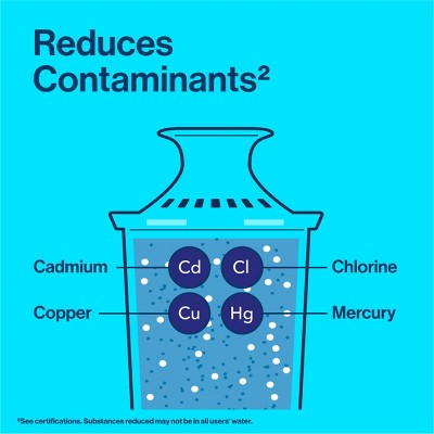 Brita Replacement Water Filters for Brita Water Pitchers and Dispensers