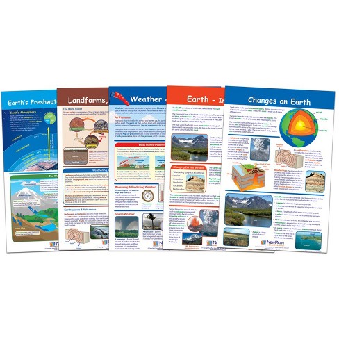 Newpath Learning Earth–inside & Out Bulletin Board Charts, Set Of 5 ...