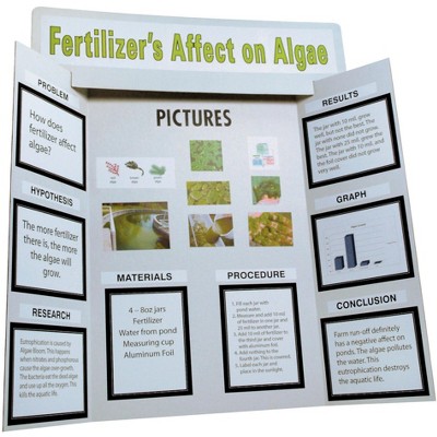 Pacon Presentation Board Project Kit with Project Papers