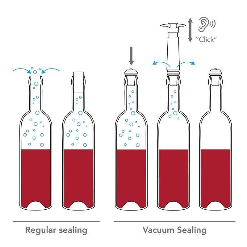 Vacu Vin Wine Stopper Pack of 6 Multi Color, 3 of 4