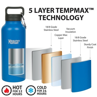 Bahama Blue 32oz Stainless Steel Insulated Water Bottle
