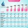 18oz Hydro Cell Wide Mouth Stainless Steel Water Bottle - 2 of 4