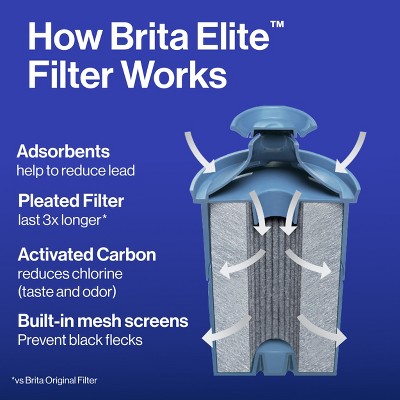White 10-Cup Water Filter Pitcher with Elite Carbon Block Filter