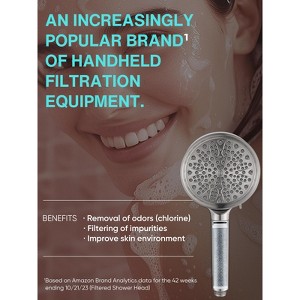 Cobbe Brushed nickel Filtered Shower Head with Handheld, Filters Over 99% Of Chlorine, 2.0 Carbon Shower Head Filter System - 1 of 4