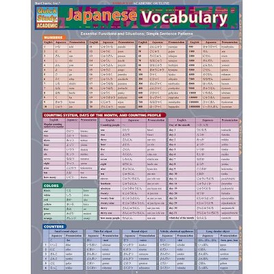 Japanese Vocabulary - (Quickstudy: Academic) by  Sumiko Uo (Poster)