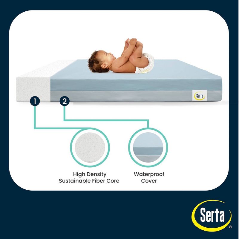 Serta Perfect Embrace Eco Crib and Toddler Mattress - Greenguard Gold - Waterproof - White/Blue, 6 of 17