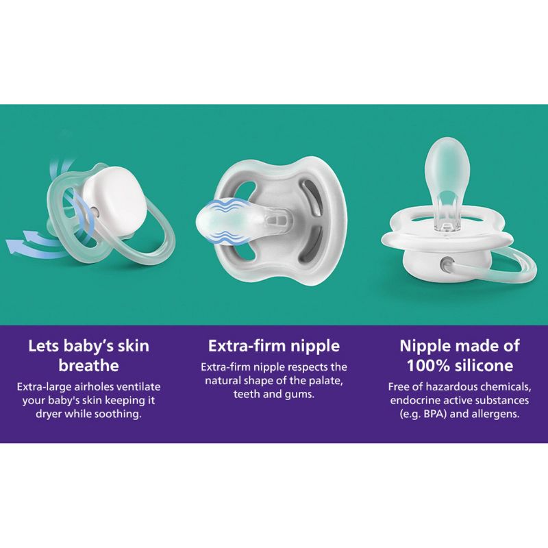 Avent Philips Ultra Air Pacifier 18 Months+ - Opal Elephant/Blue Hello - 4pk, 5 of 12