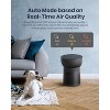TCL Breeva A2 Air Purifier and Humidifier, Up to 882 Sq Ft, 4-Stage True HEPA (H13), Removes 99.97% of Dust, Bacteria, Odors & More, A214B Black - 4 of 4