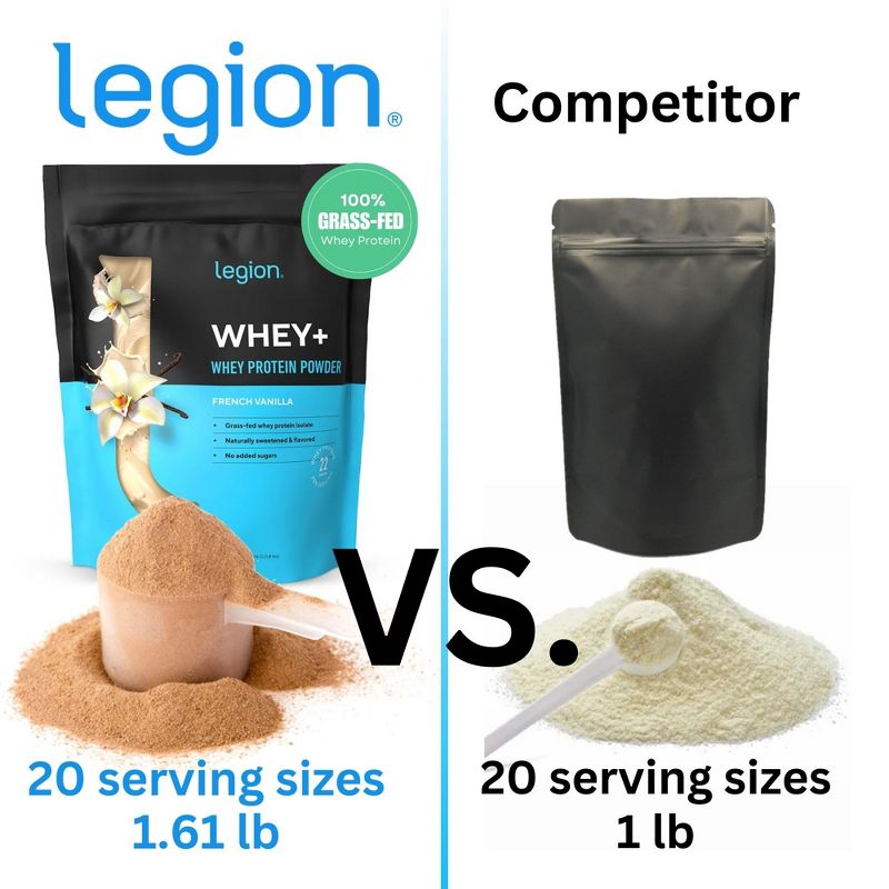 Legion Whey+ Natural Whey Protein Powder - 30 Servings (French Vanilla), 3 of 13