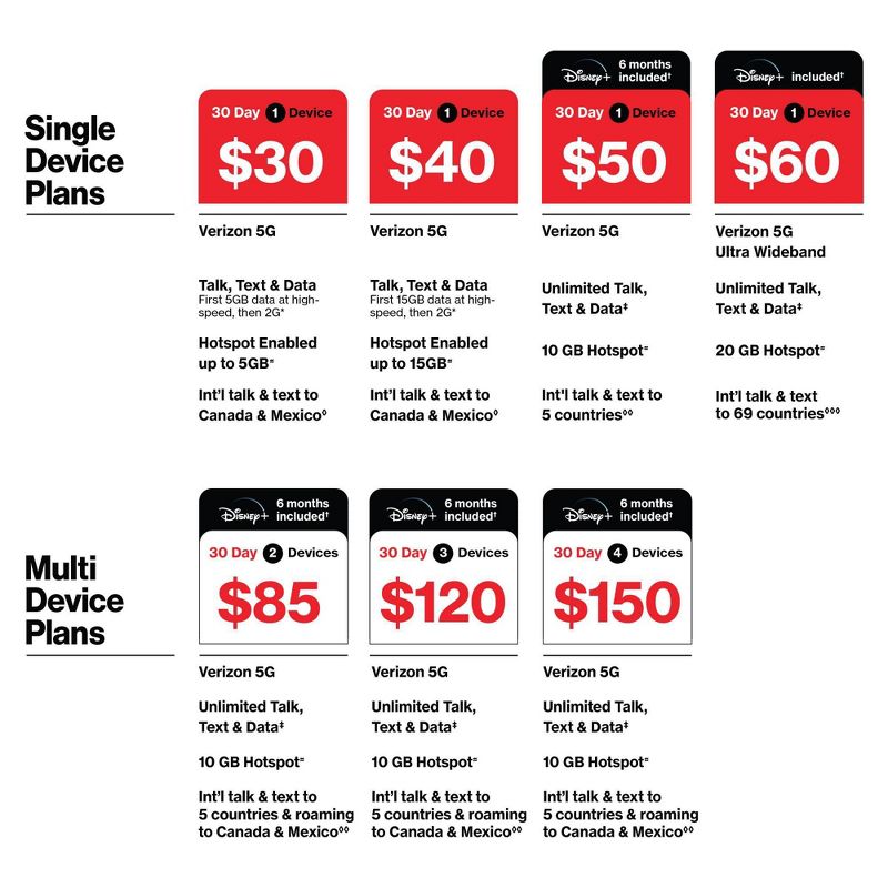 Total by Verizon Starter SIM Kit, 3 of 5