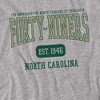 Boys' University Of North Carolina Charlotte Est Date T-Shirt - 2 of 4