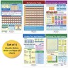NewPath Learning Math Bulletin Board Chart Set, Multiplication & Division, Set of 5 - 2 of 4