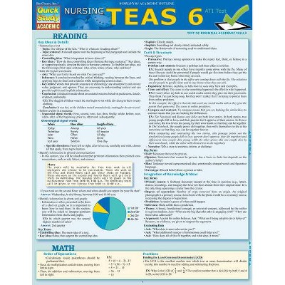 Nursing Teas Guide - by  Julie Henry & Henry (Poster)