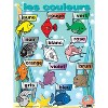 Poster Pals® French Essential Classroom Posters Set II - 3 of 4