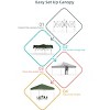 Pop Up Canopy Tent Outdoor Canopy Heavy Duty Commercial Instant Tent Shelter with No Removable Sidewall - 4 of 4