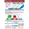 NewPath Learning Place Value- Understanding Numbers Learning Center Game, Grade 3 to 5 - 4 of 4