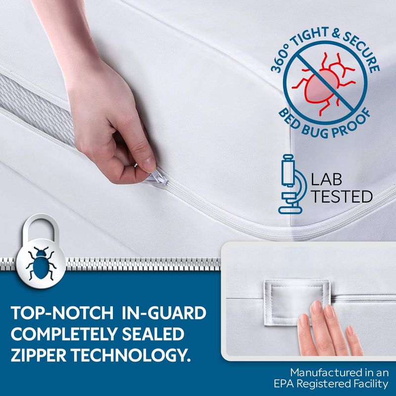 Guardmax Waterproof Mattress Protector Encasement with Zipper - White, 3 of 12