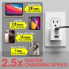 Vena 48W Dual Port USB C + USB-A Wall Charger, (GaN Tech) PD 3.0 Fast Charging Travel Charger For MacBook Air iPad Pro iPhone Galaxy Google Pixel - 4 of 4