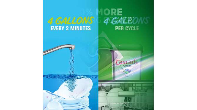 Cascade Lemon Scent Platinum ActionPacs Dishwasher Detergents, 2 of 20, play video