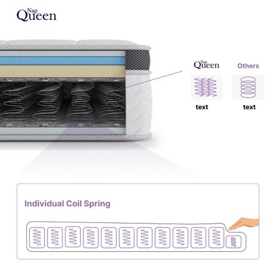 Full Eurotop Innerspring Gel Memory Foam Mattress