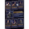 Trends International Marvel Cinematic Universe - Black Panther - Bios Unframed Wall Poster Prints - 4 of 4